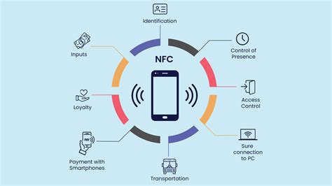 Near Field Communication: What is NFC & How to Use It 